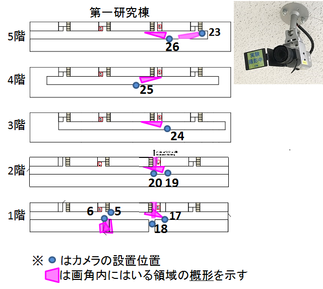 実験用カメラ